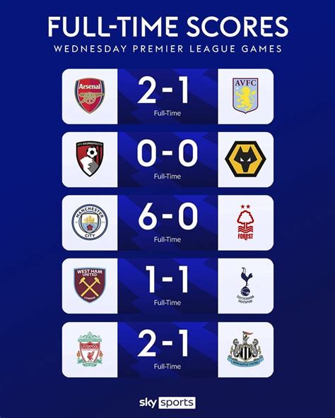 Premier League Results .